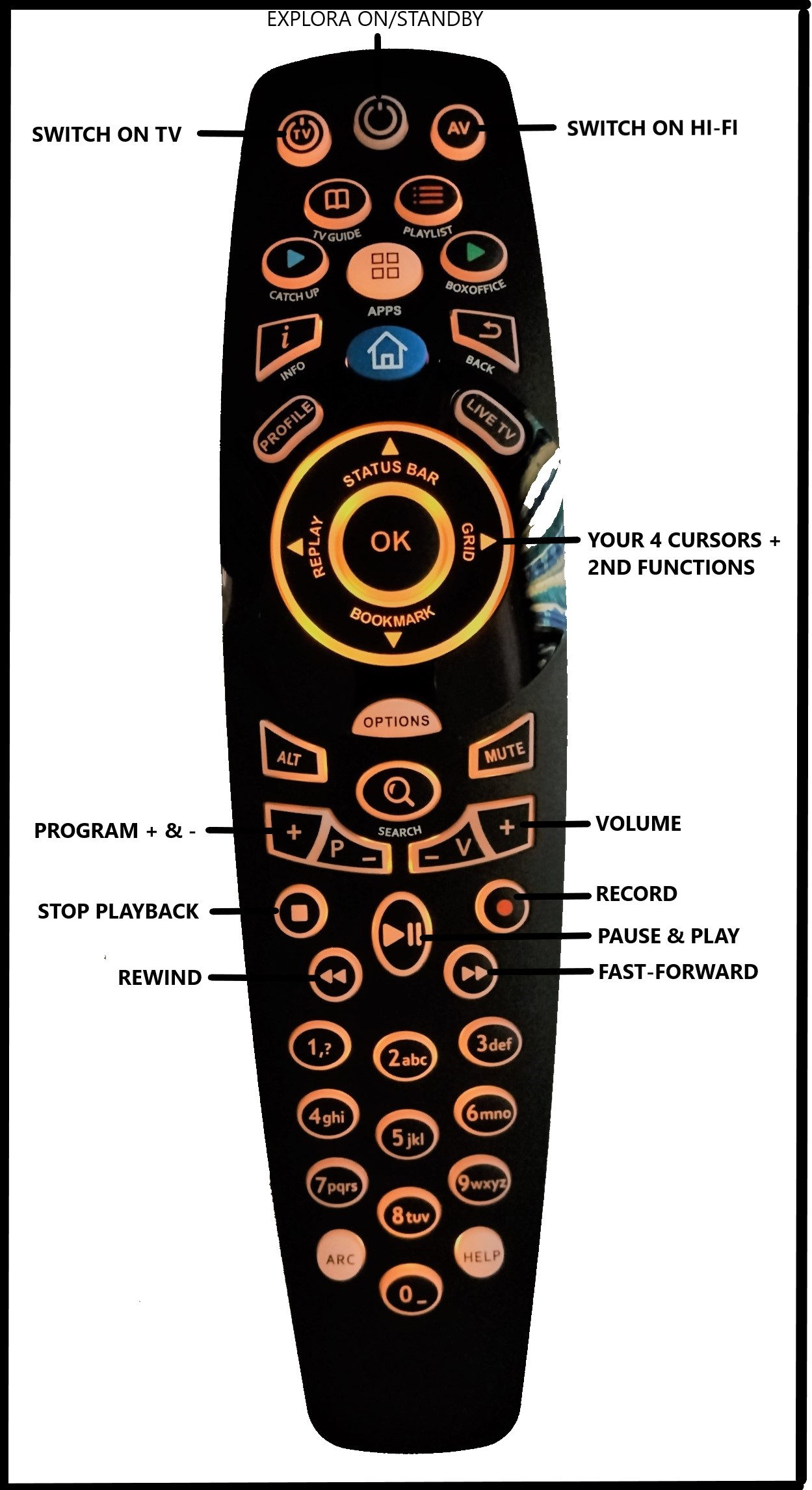 Remote control buttons что это